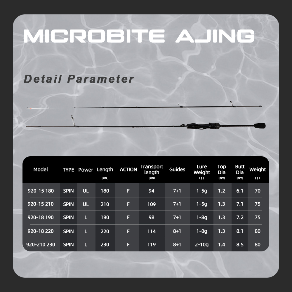 MIFINE MICROBITE AJING Spinnru – Fishing Rod Carbon Fiber Bewertung und Preis