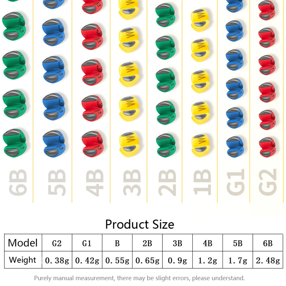 100 Stück Schnellöffnende Ange – Fishing Rod Guide Replacement Bewertung und Preis