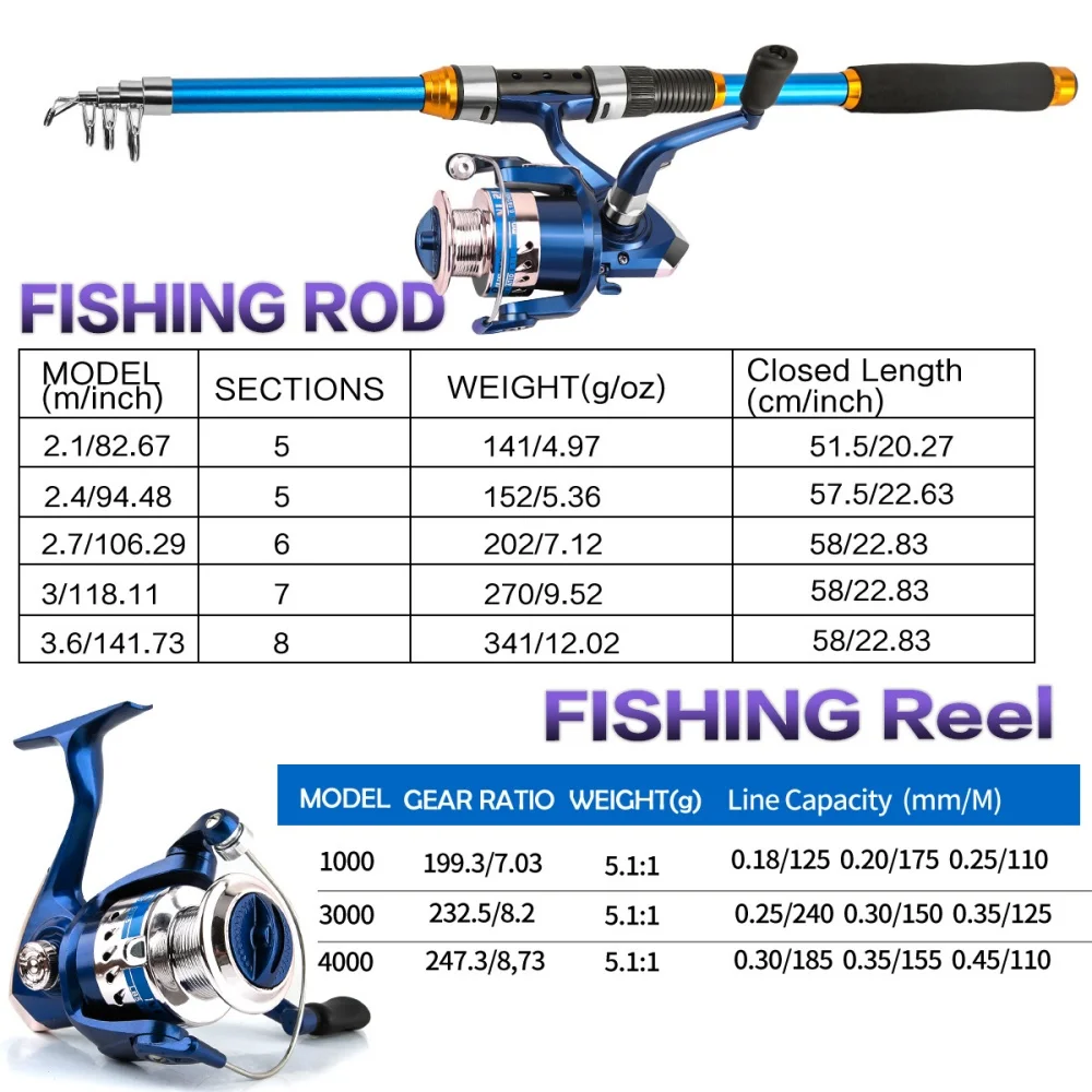 2,1–3,6 m Teleskop-Angelruten- – Fishing Rod Carbon Fiber Bewertung und Preis